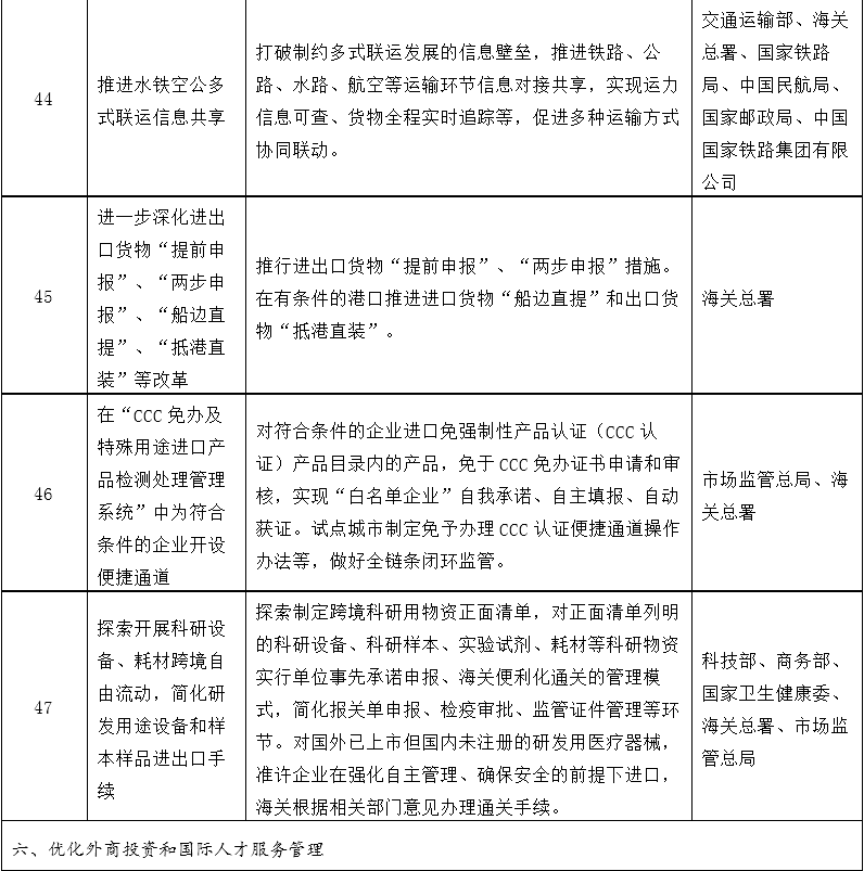 改革事项清单