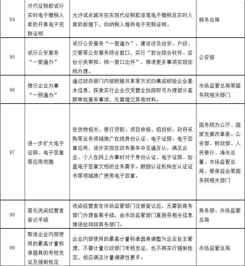 改革事项清单