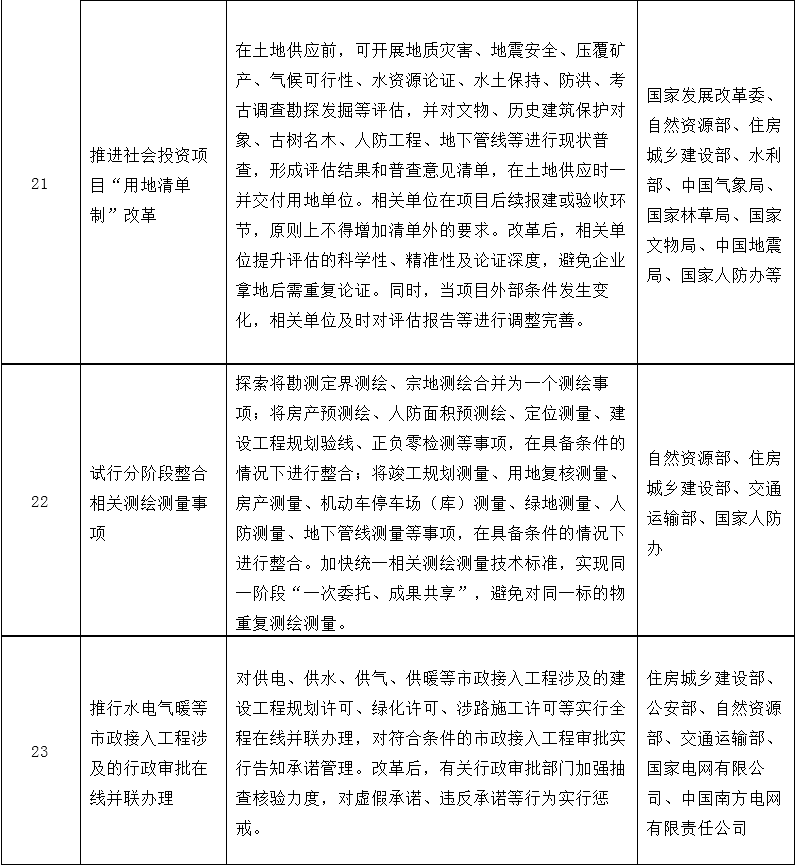 改革事项清单