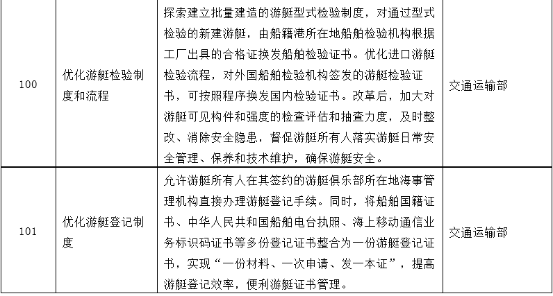 改革事项清单