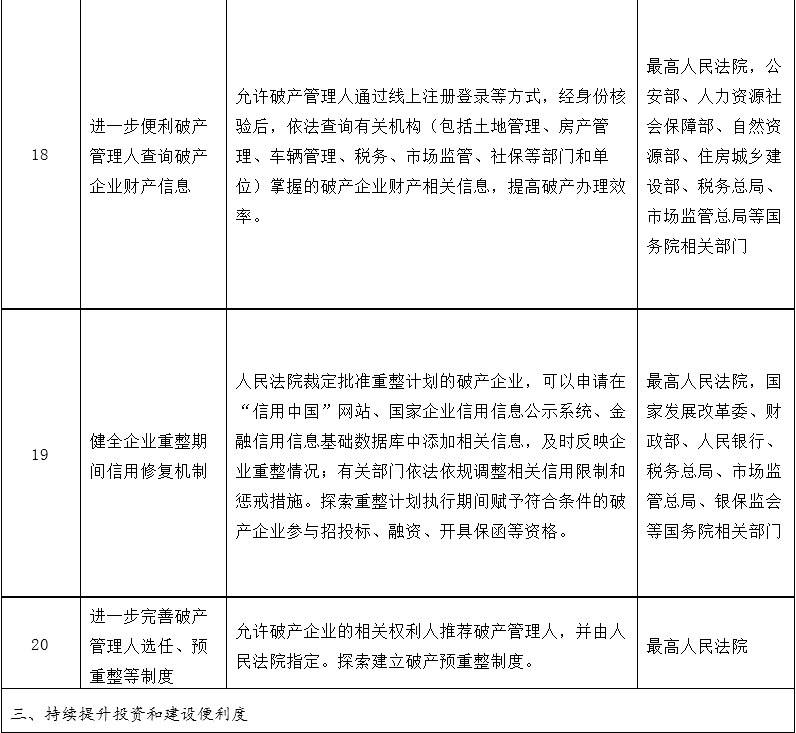 改革事项清单