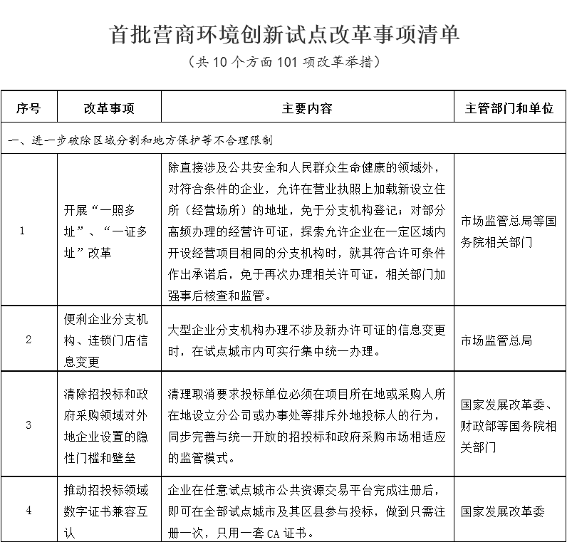 改革事项清单