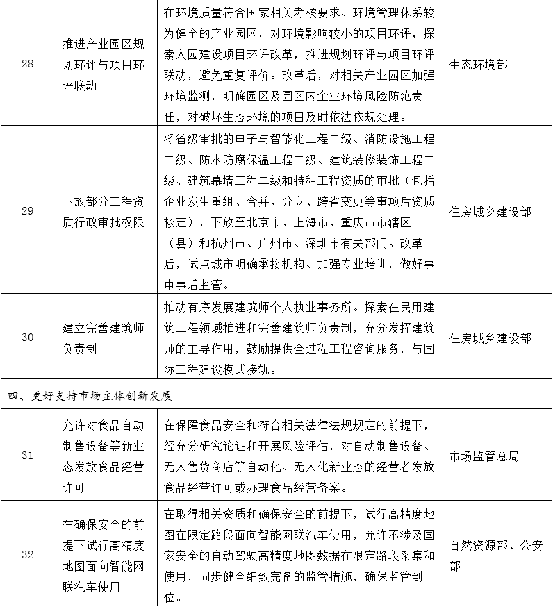改革事项清单
