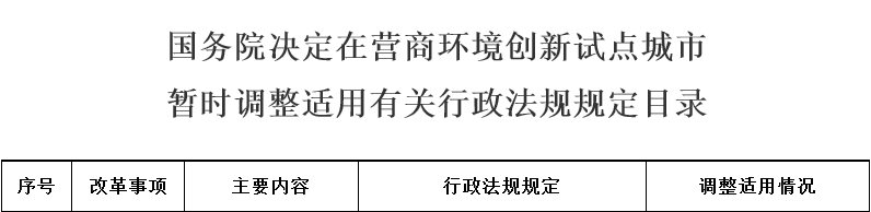改革事项清单