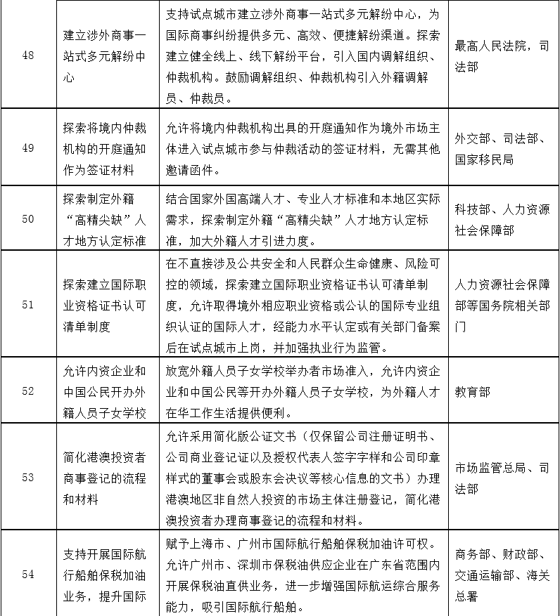 改革事项清单