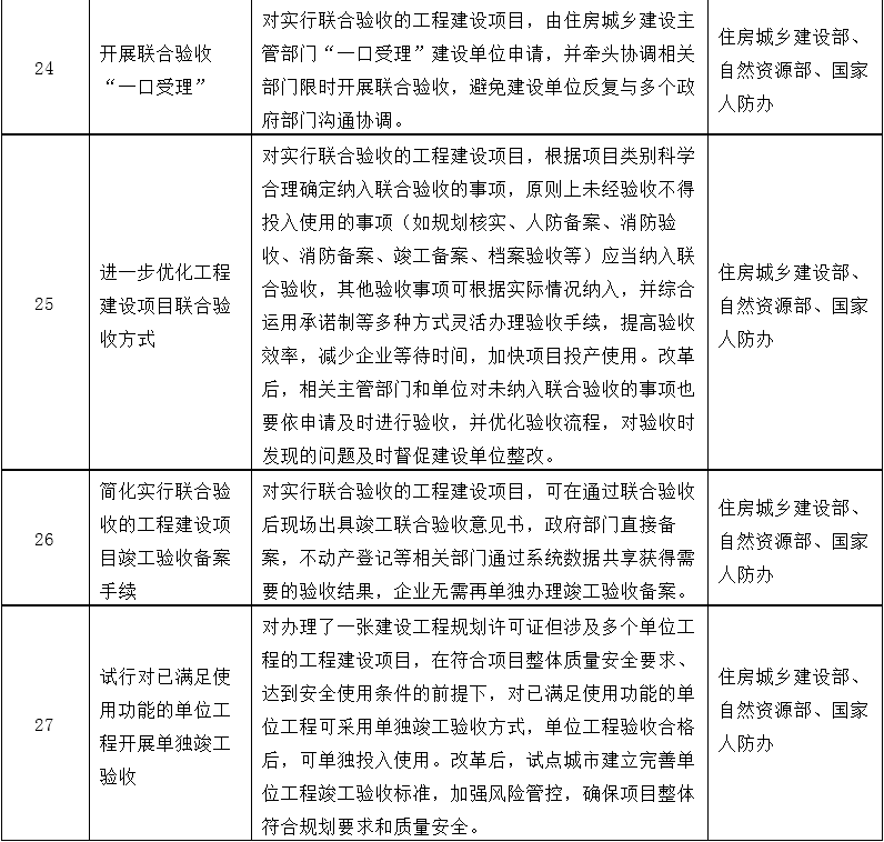 改革事项清单