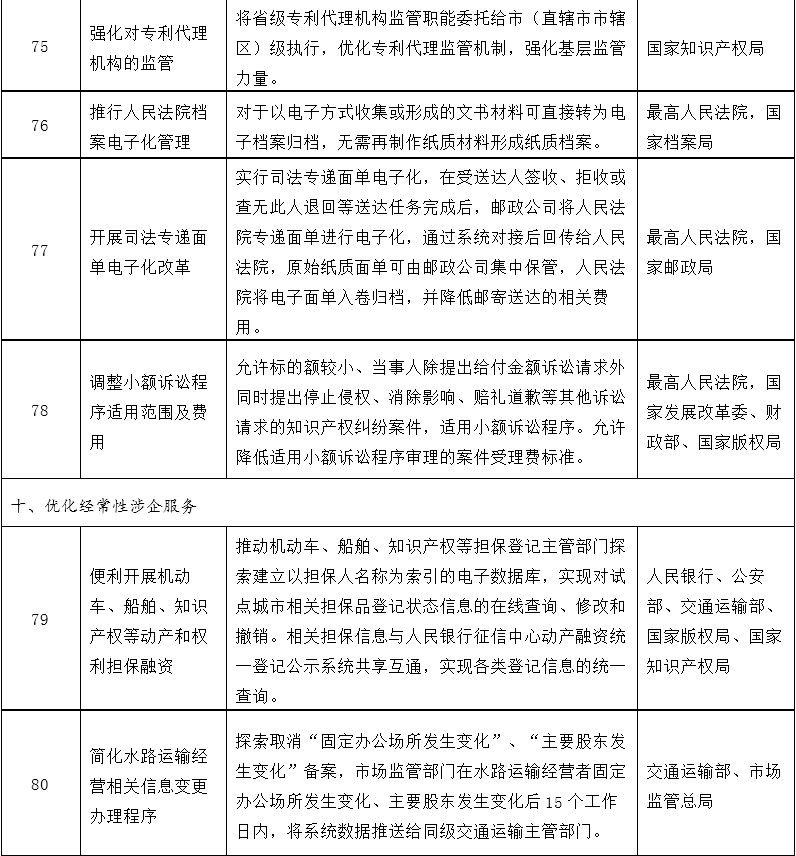 改革事项清单