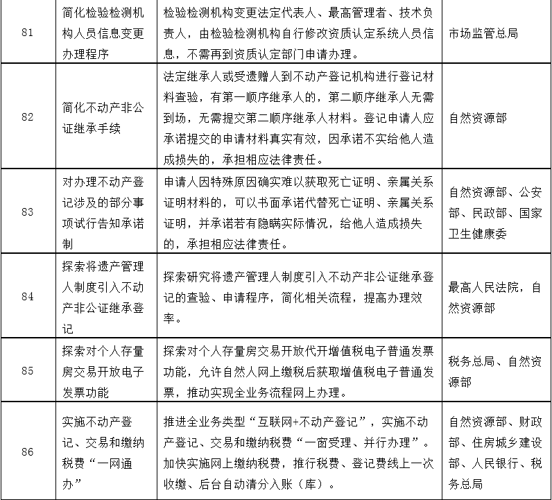改革事项清单