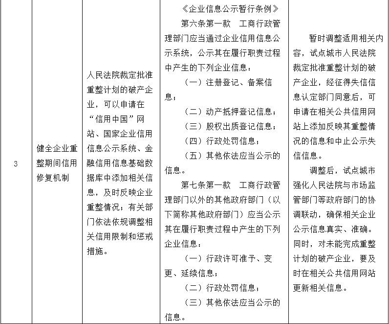 改革事项清单