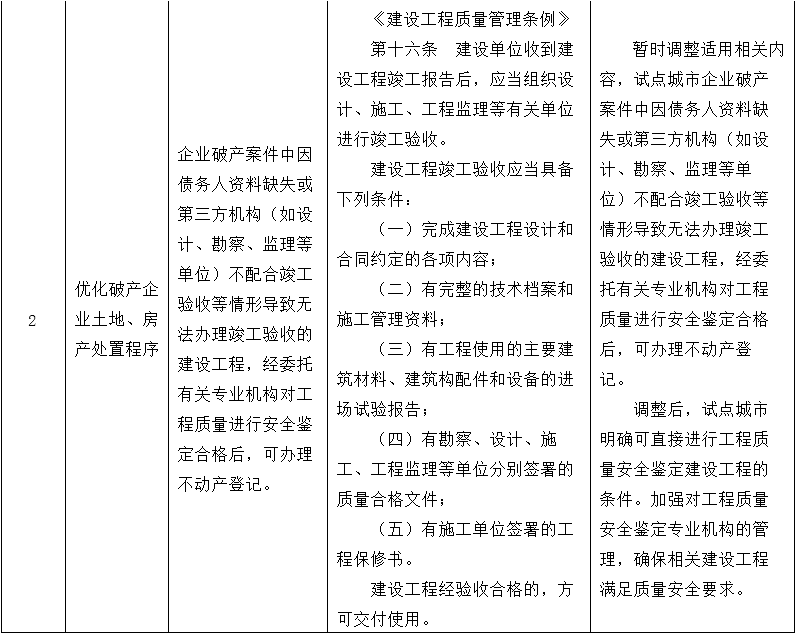 改革事项清单
