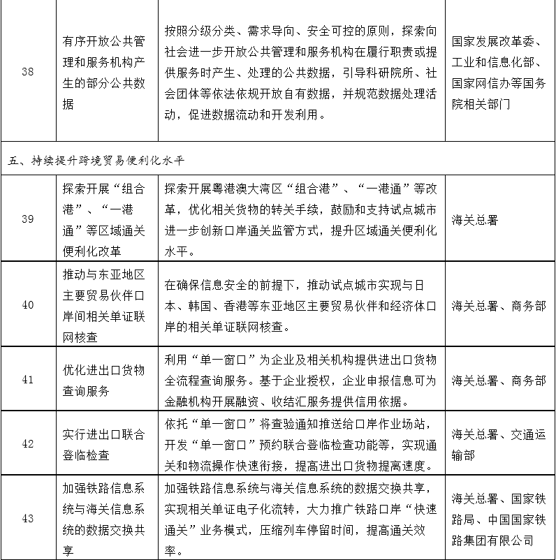 改革事项清单
