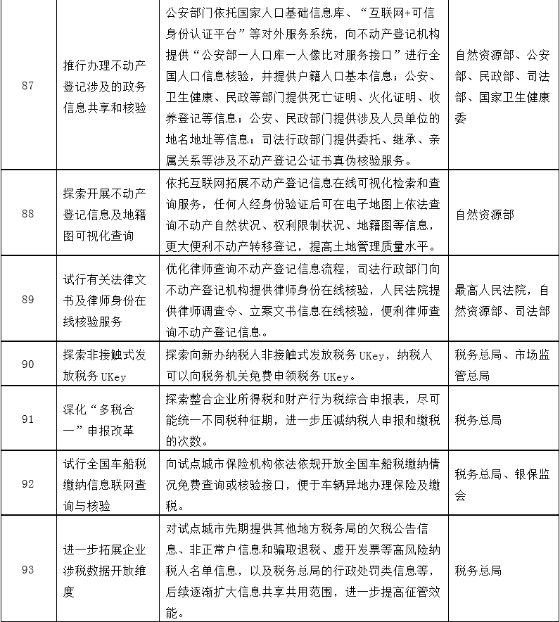 改革事项清单