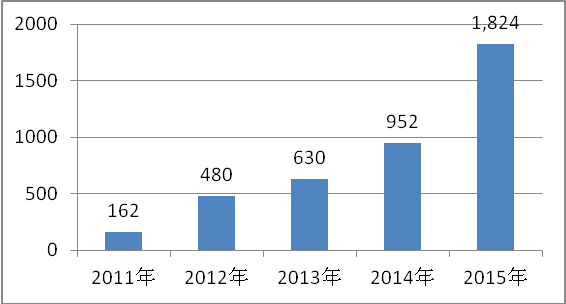 /website-webapp/ewebeditor/uploadfile/20160617150650769