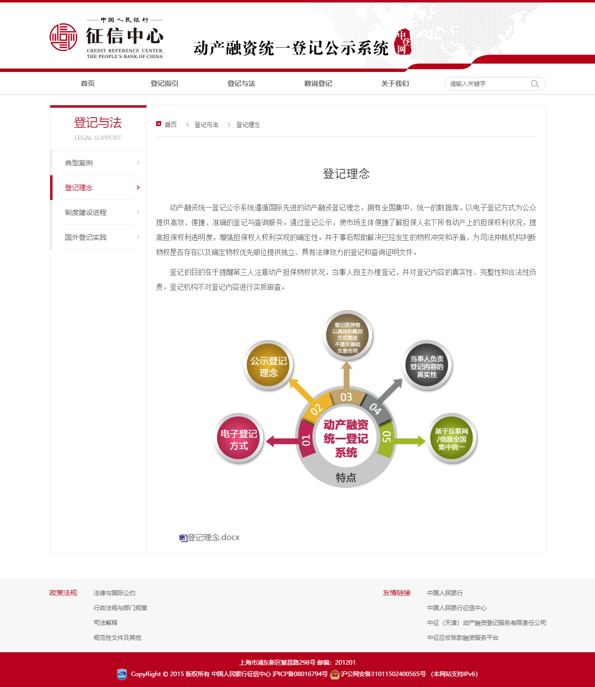 登记理念